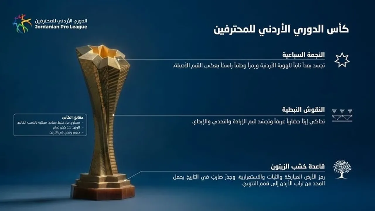 اتحاد الكرة يكشف مواصفات الكأس الجديد لبطل دوري المحترفين…